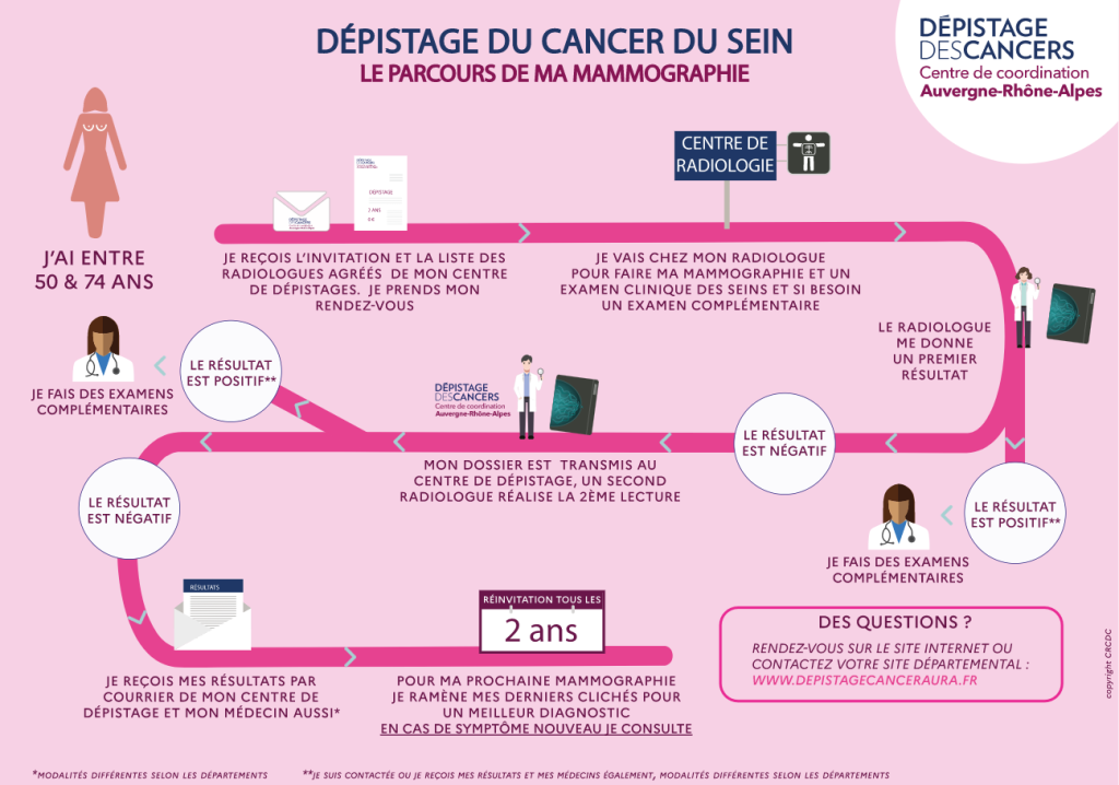 Cancer du sein et facteurs de risque • Cancer Environnement — free download