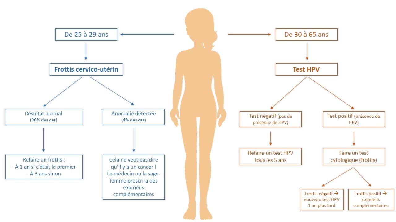 Données officielles de la HAS - Infographie réalisée par nos soins, 2020