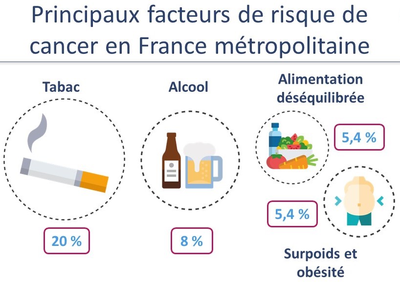 Alimentation et cancer • Cancer Environnement