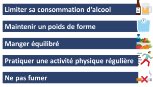 Recommandations prévention cancer du sein