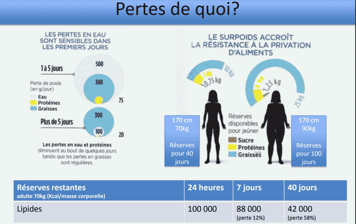 jeune et cancer 1