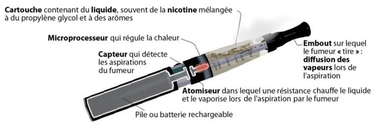 Cigarette électronique - vapoteuse et effets sur la santé • Cancer ...