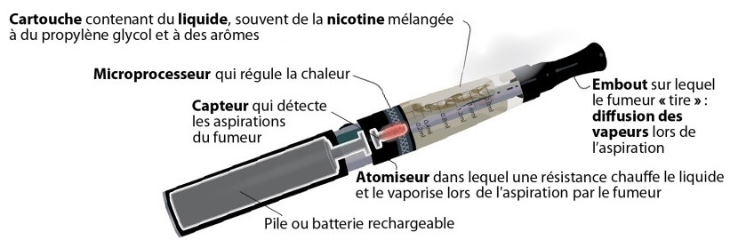 La cigarette électronique peut-elle déclencher un détecteur de fumée ?