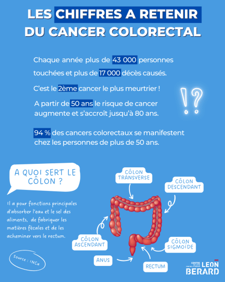 Guide_reseaux_sociaux_mars_bleu_2024_centre_leon_berard