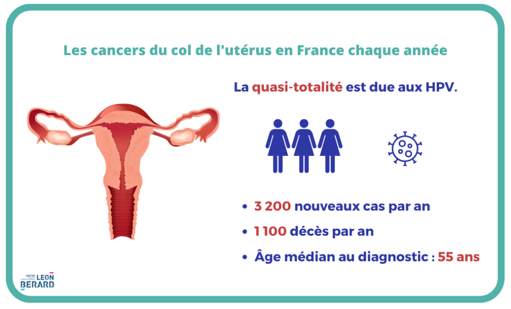 Cancers du col de l'uterus