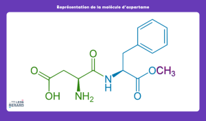 Figure 1. Représentation de la molécule d’aspartame. Infographie du Centre Léon Bérard, 2025.