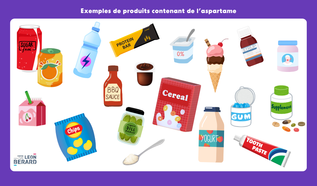Figure 2. Exemples de sources d’exposition à l’aspartame. Infographie du Centre Léon Bérard, 2025.