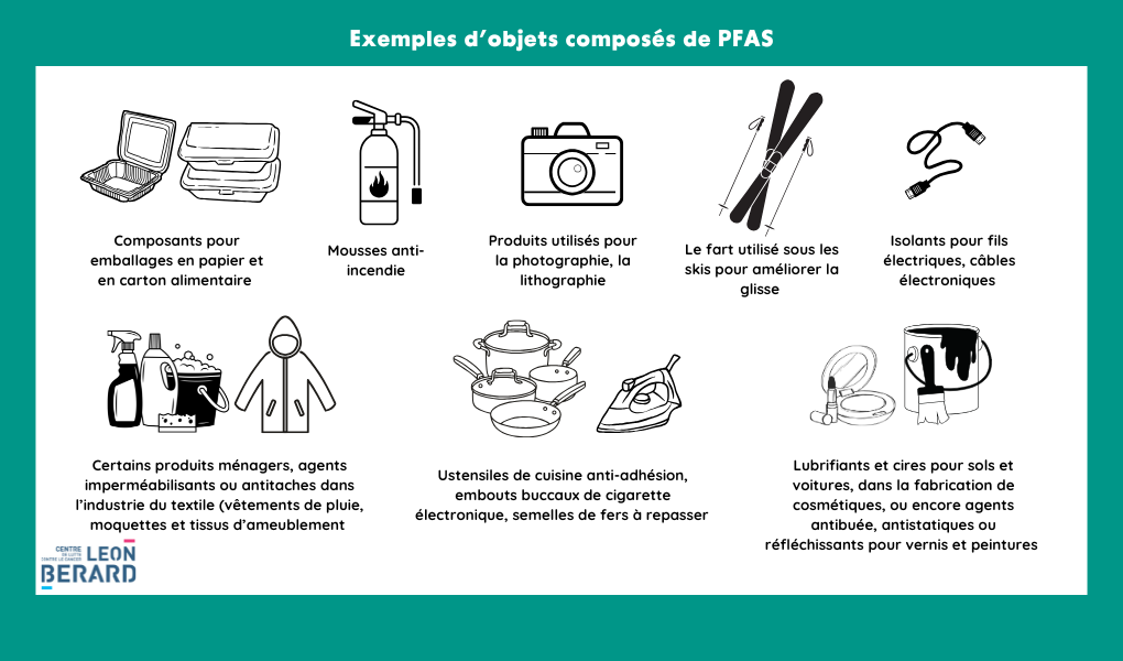 Figure 3. Exemples d'objets composés de PFAS. Source : DREAL Auvergne-Rhône-Alpes.