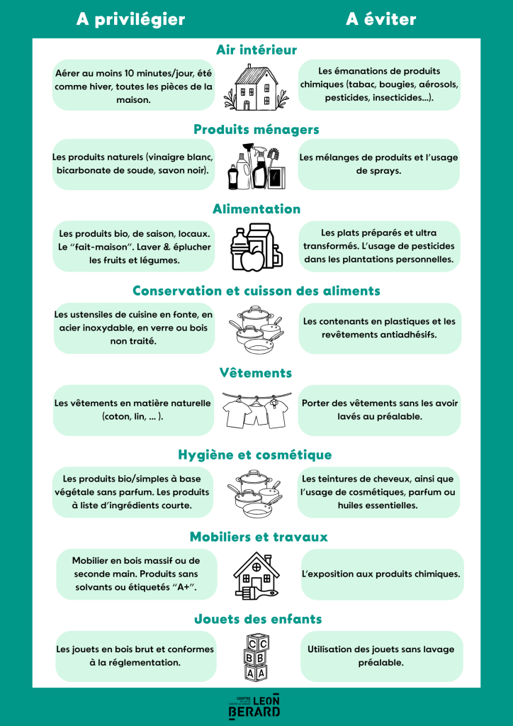 Prévention - Comment se protéger des perturbateurs endocriniens ? Infographie du Centre Léon Bérard.