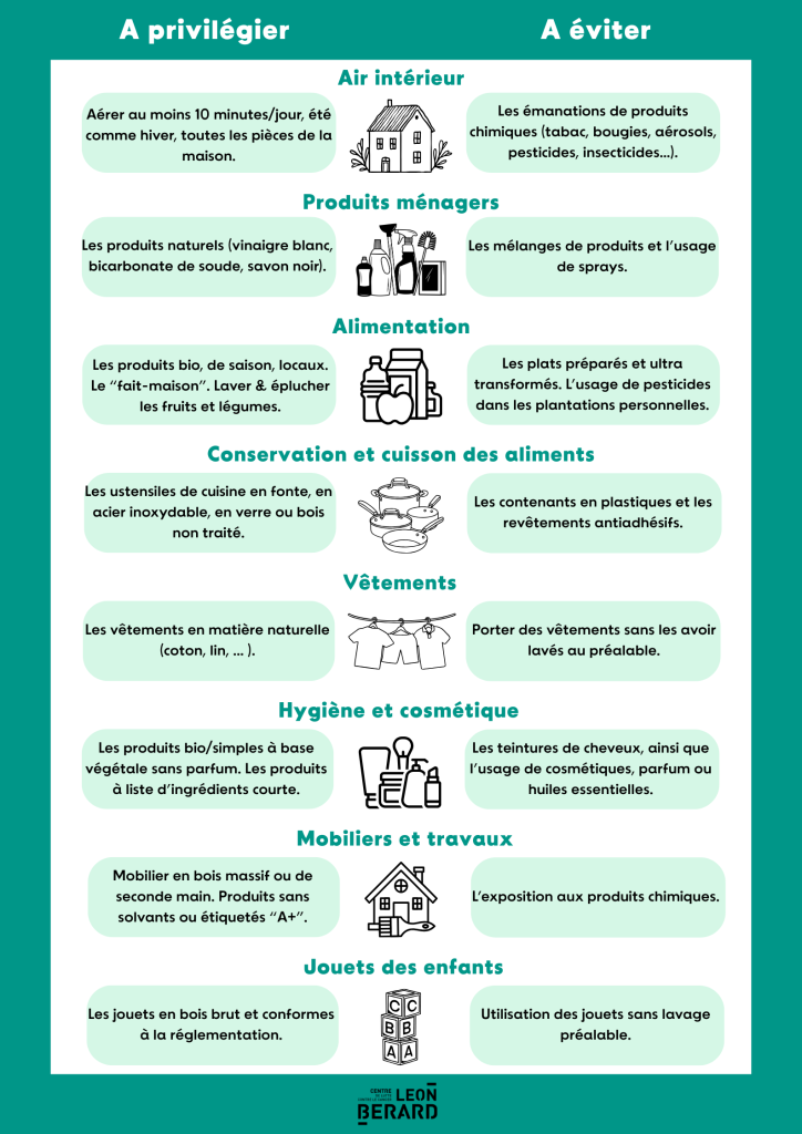 Prévention - Comment se protéger des perturbateurs endocriniens Infographie du Centre Léon Bérard.