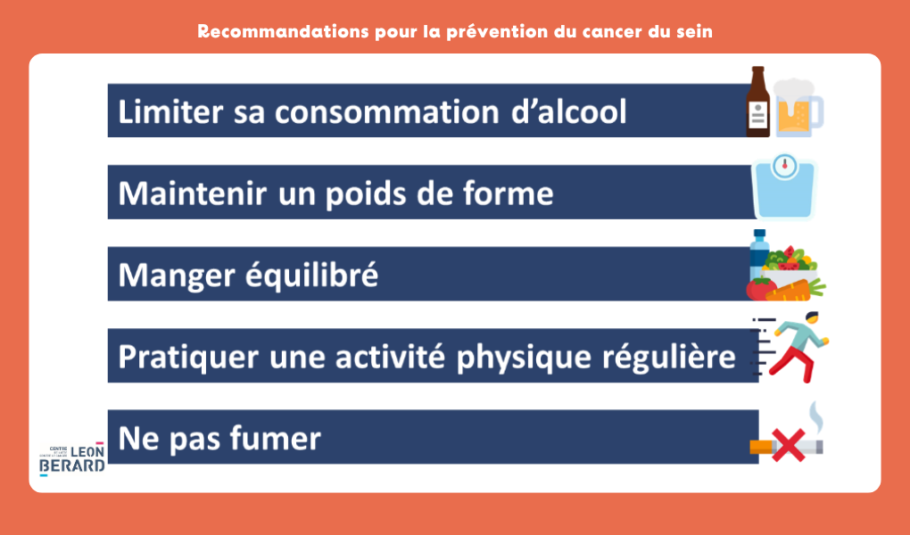 Recommandations de prévention du cancer du sein.